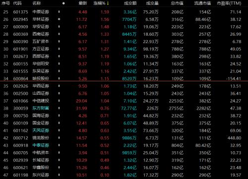 揭秘科技新品重塑投資體驗(yàn)，股票總量一覽無(wú)余