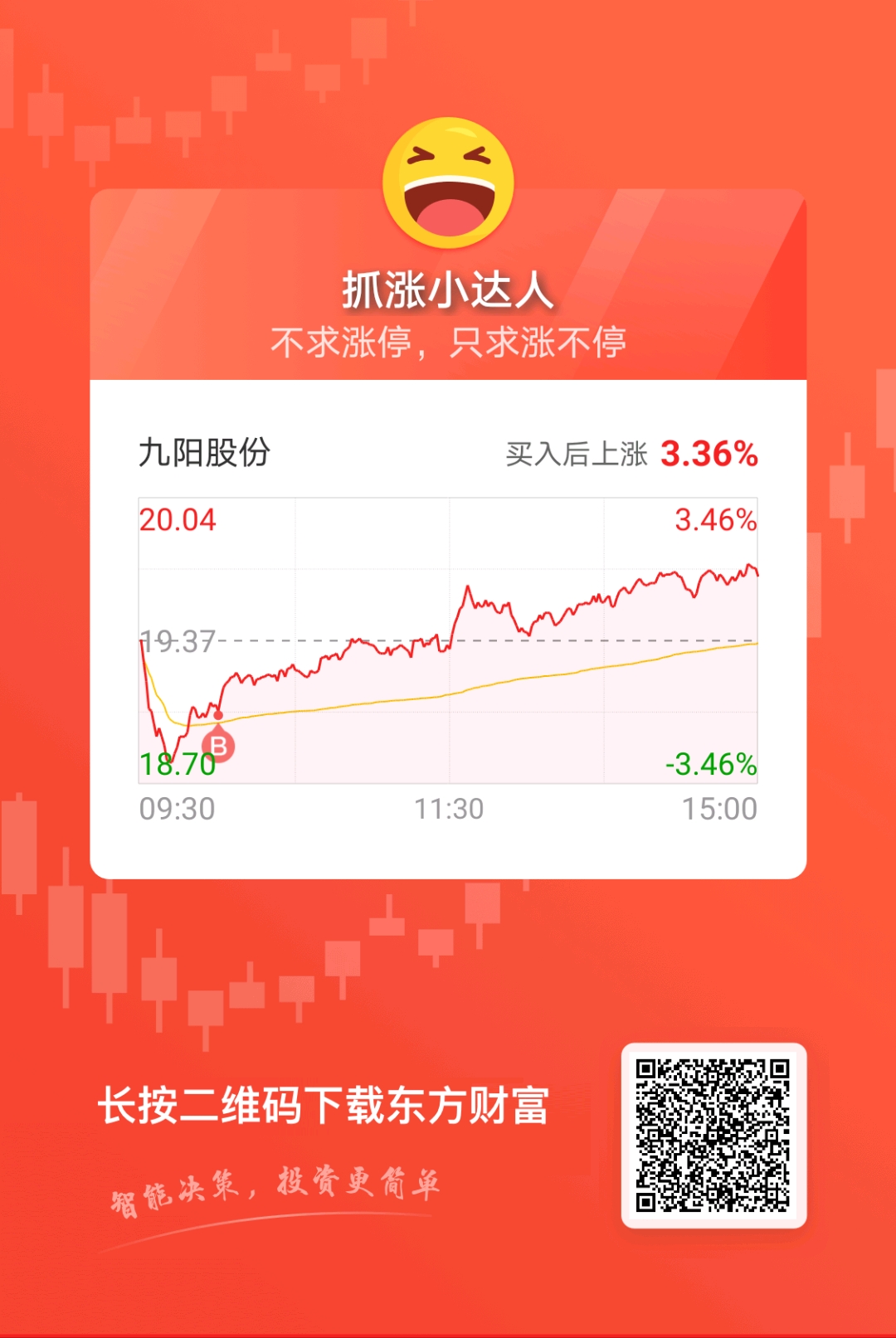 002242九陽股票,九陽股份，股市中的一股清流