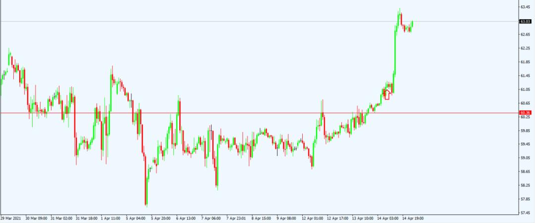 昨日行情，自然美景的鼓舞之旅