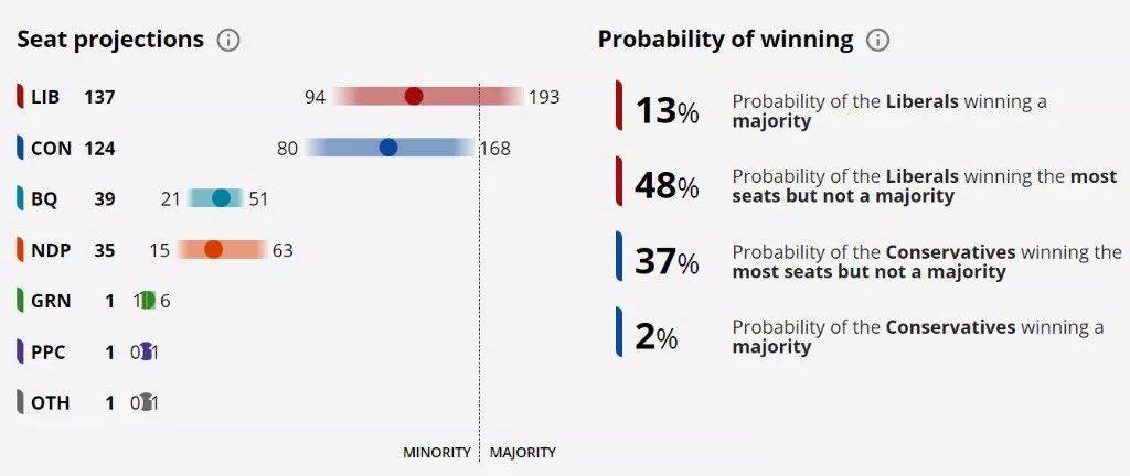 最新大選預(yù)測資訊，揭示未來走向的線索