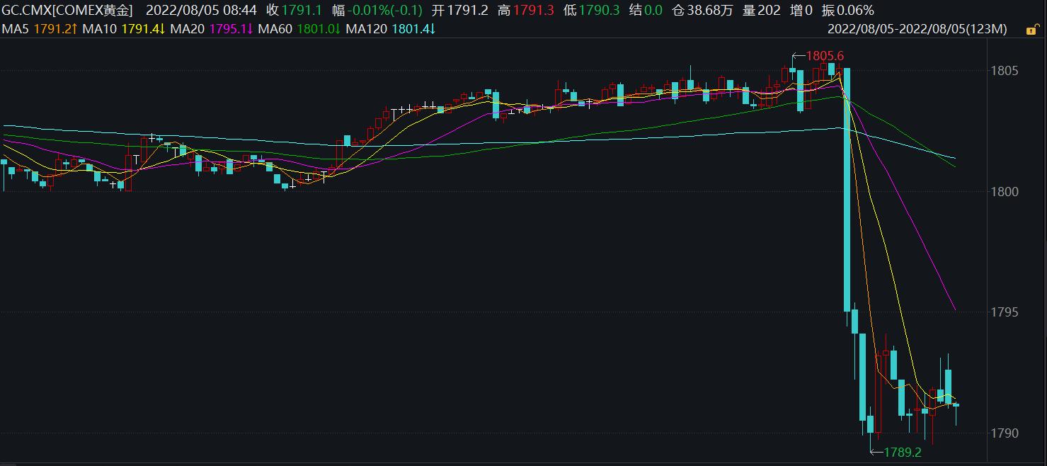 美國(guó)最新非農(nóng)數(shù)據(jù)發(fā)布，解讀數(shù)據(jù)與影響，專家觀點(diǎn)分析
