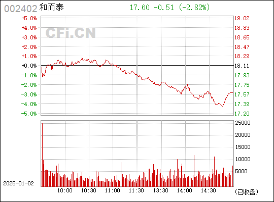 和而泰股票行情，時(shí)代浪潮下的企業(yè)崛起之路
