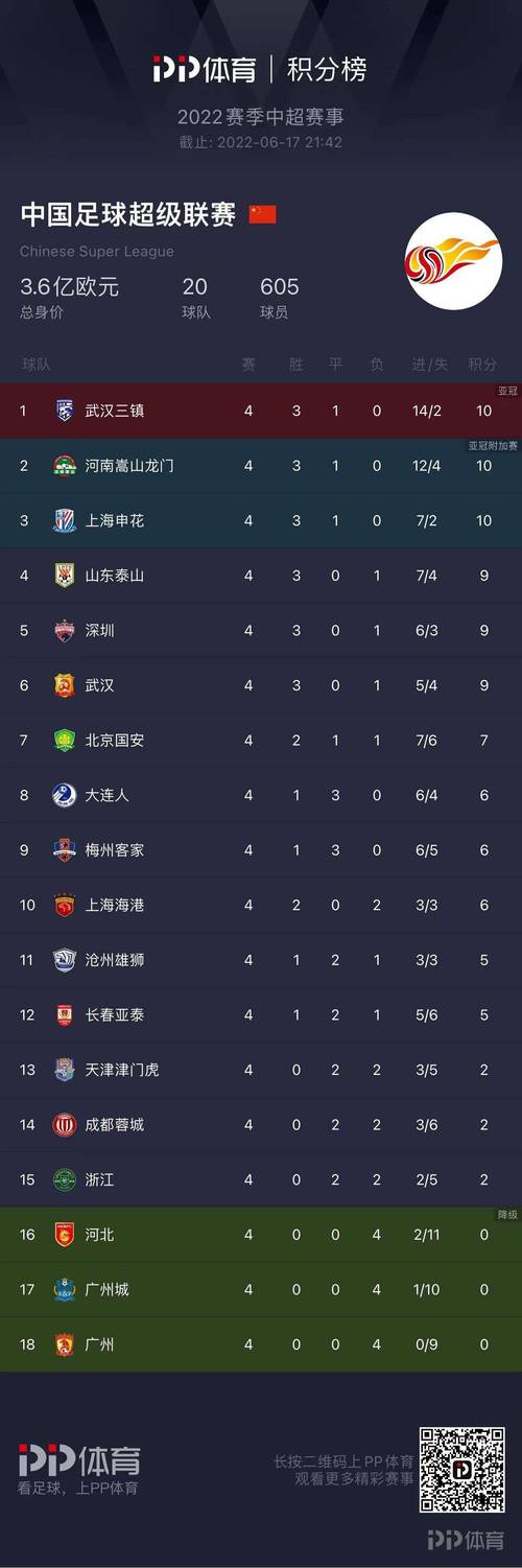 中超聯(lián)賽最新排名，時代的印記與影響的力量