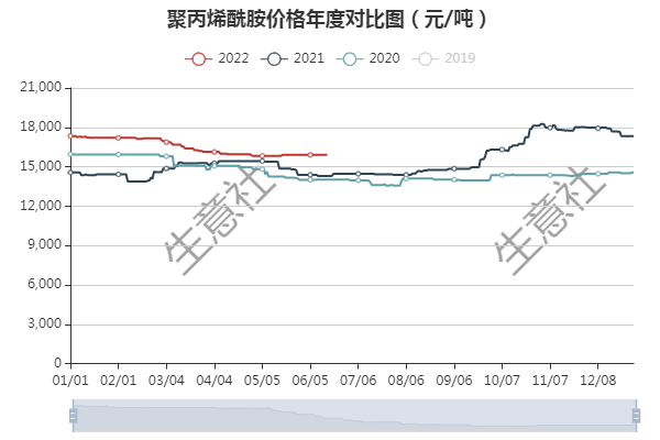 聚丙烯酰胺價格走勢，與自然美景的旅行對話之旅