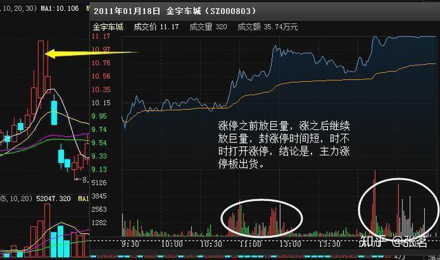 奧高速A股票行情詳解,如何獲取與分析股票信息