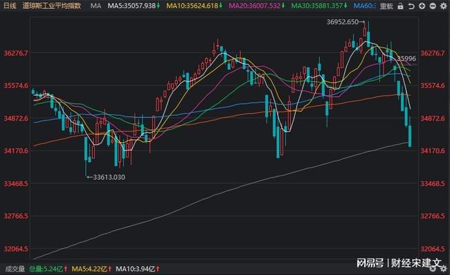 美股行情暴跌,美股行情暴跌應(yīng)對(duì)指南，保護(hù)你的投資資產(chǎn)