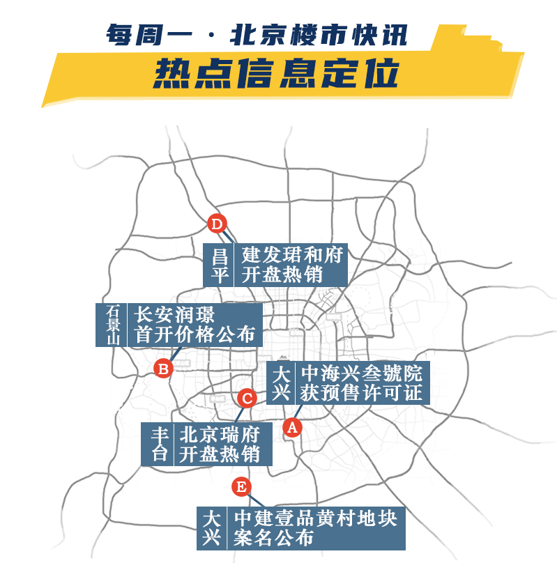 “北京最新動(dòng)態(tài)”,北京最新動(dòng)態(tài)，探索北京，從入門到進(jìn)階