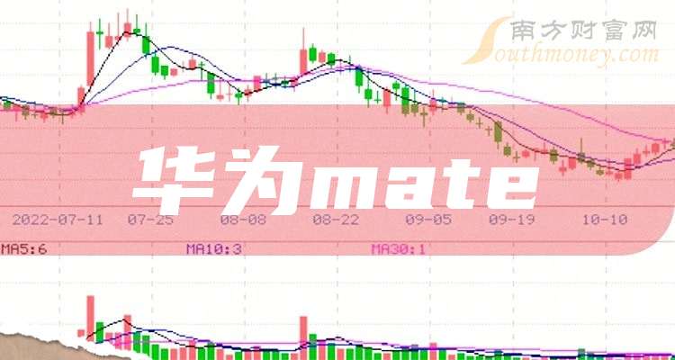 華為股票走勢，時(shí)代印記與市場的波動同步觀察