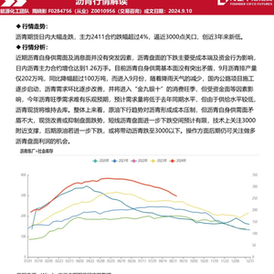 瀝青行情深度解析，市場走勢、價格變動及影響因素分析