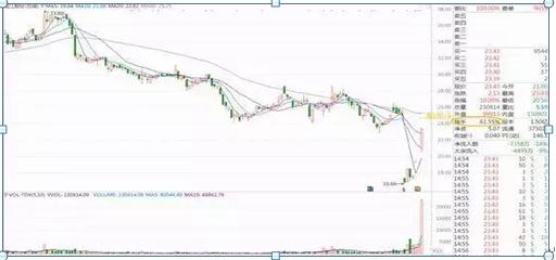股票爛板含義解析，專業(yè)術(shù)語解讀股票爛板現(xiàn)象的原因與影響