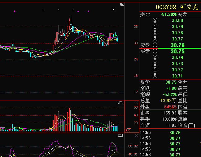 引領(lǐng)科技潮流，體驗(yàn)未來(lái)生活，聚焦002782股票行情