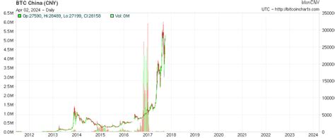 比特幣最新行情價格,比特幣最新行情價格，市場走勢的深度解析與個人觀點