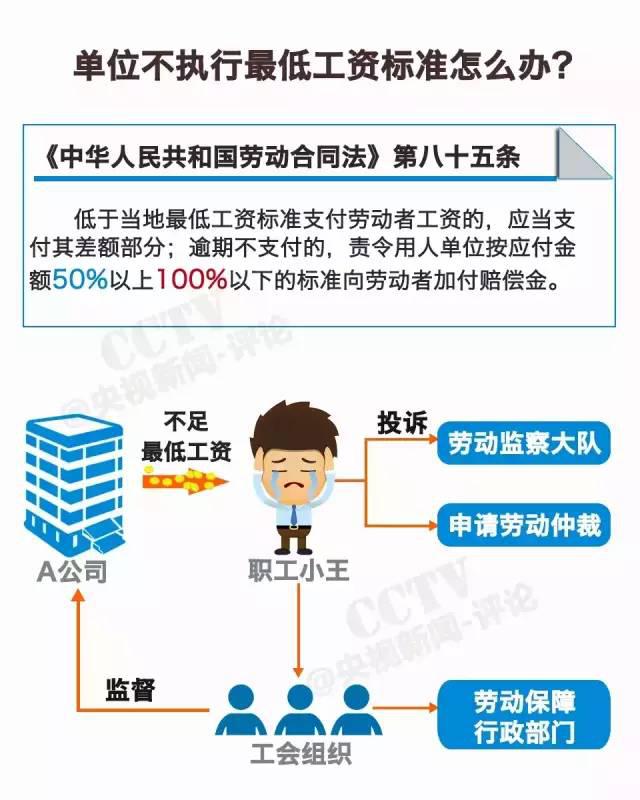 職場(chǎng)福音！揭秘2016年漲薪動(dòng)態(tài)與期待