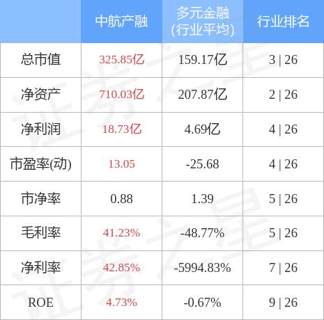 揭秘中航資本股票行情，投資新風向，把握600705股票動態(tài)