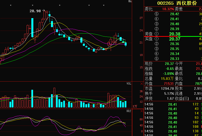 西儀股份最新消息,西儀股份最新消息，科技前沿，重塑未來(lái)生活體驗(yàn)