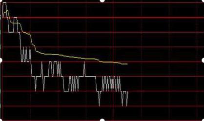 股票吸籌詳解，概念、步驟與操作指南