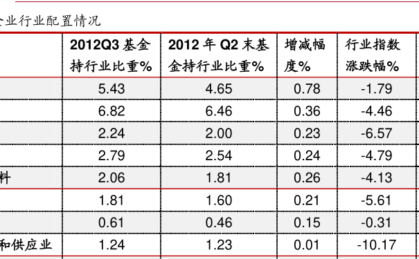 398021基金今日最新凈值查詢,科技前沿，觸手可及——探索398021基金今日最新凈值查詢的智能之旅