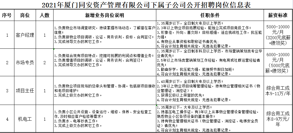 華僑鳳凰紙業(yè)最新職位招聘，機遇與挑戰(zhàn)并存的職場之旅