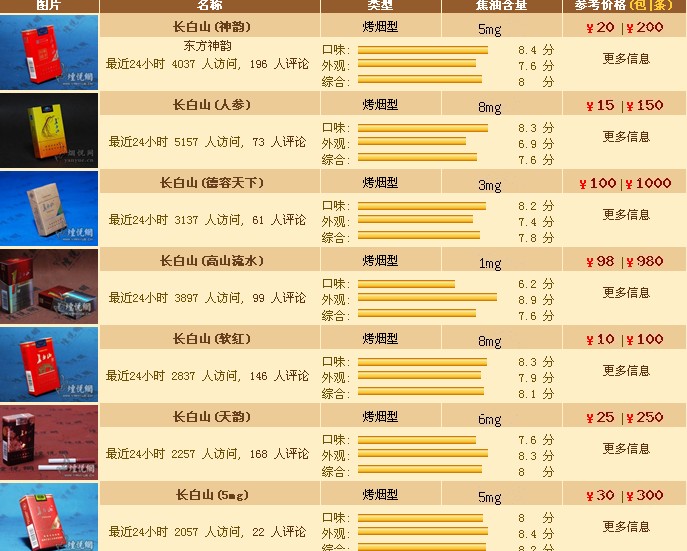 煙的種類與價格圖片大全，探尋小巷煙店的獨特魅力