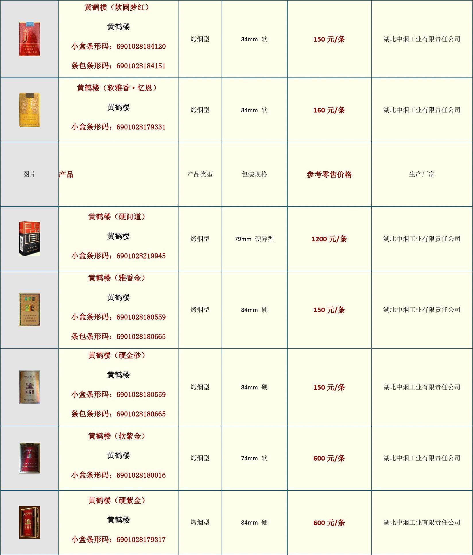 煙的種類與價格圖片大全,探尋小巷煙店的獨特魅力