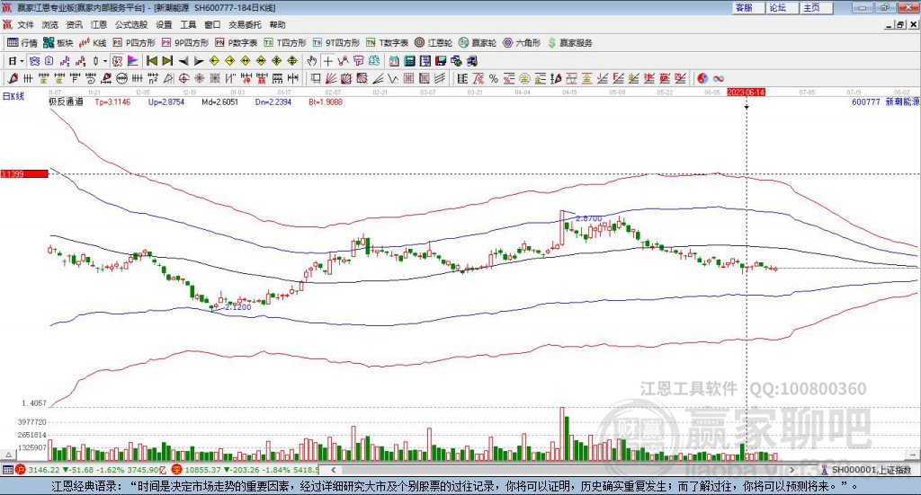 600777股票，探索投資之道，開(kāi)啟學(xué)習(xí)與變化的冒險(xiǎn)之旅