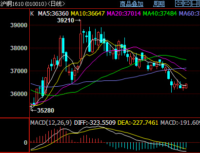 滬銅最新行情，時(shí)代銅韻與市場(chǎng)波動(dòng)的交織