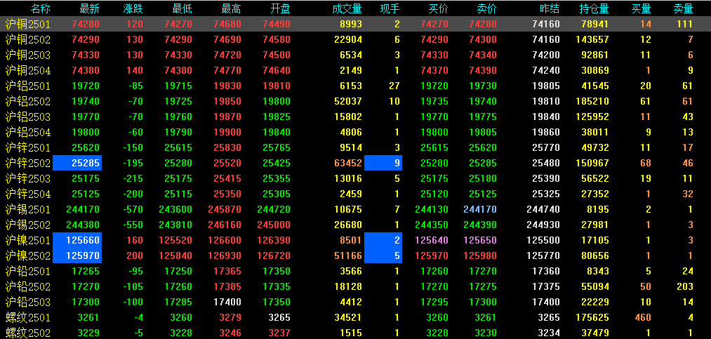 股指期貨上市日，小楊與友共度難忘時光，友情與期待的溫馨故事