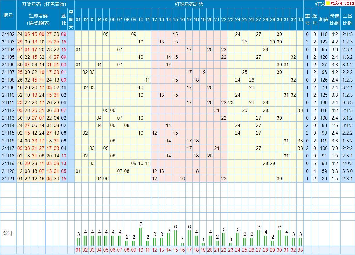 福彩雙色球最新走勢(shì)分析圖，科技與生活的完美結(jié)合