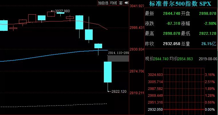 達(dá)內(nèi)股市行情,達(dá)內(nèi)股市的溫情故事