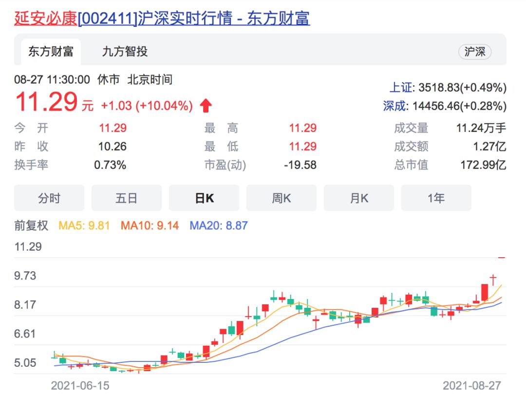 廣譽遠股票吧,??廣譽遠股票吧??