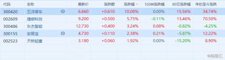東杰智能股票,東杰智能股票，科技先鋒，智能新紀(jì)元之選