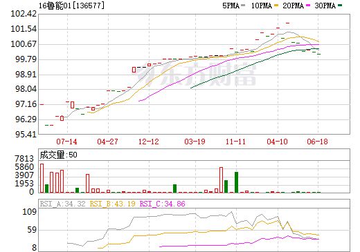 小紅書(shū)推薦深度解析魯能股票，投資新選擇！