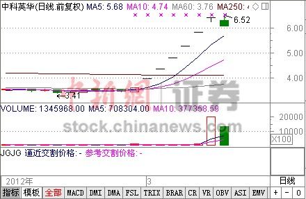 中科英華股票,中科英華股票，一場與自然美景的心靈之旅