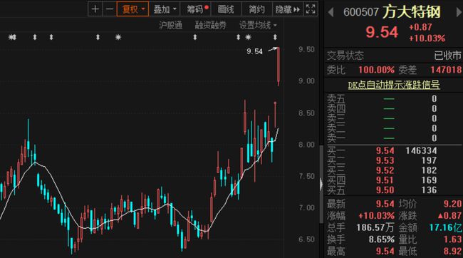 掌握股票變化，開啟自信財富之路