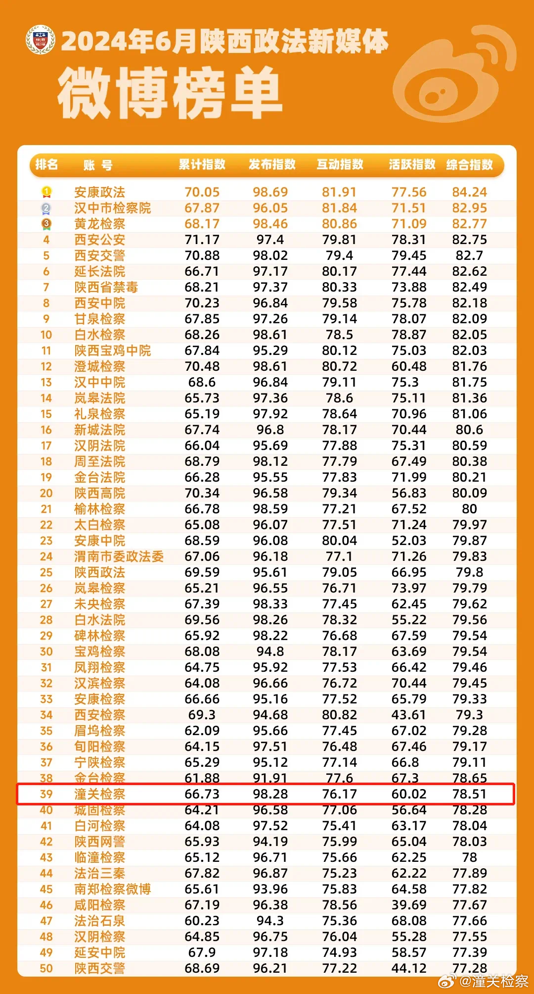 陜西雙一流最新動(dòng)態(tài)，與自然美景的親密旅行啟幕