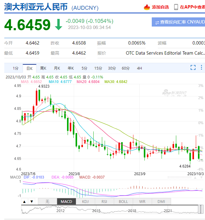 2025澳彩免費資料大全,快速問題處理_物聯(lián)網(wǎng)版40.632