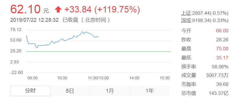 股票首次公開發(fā)行，心靈與自然的雙重探索之旅