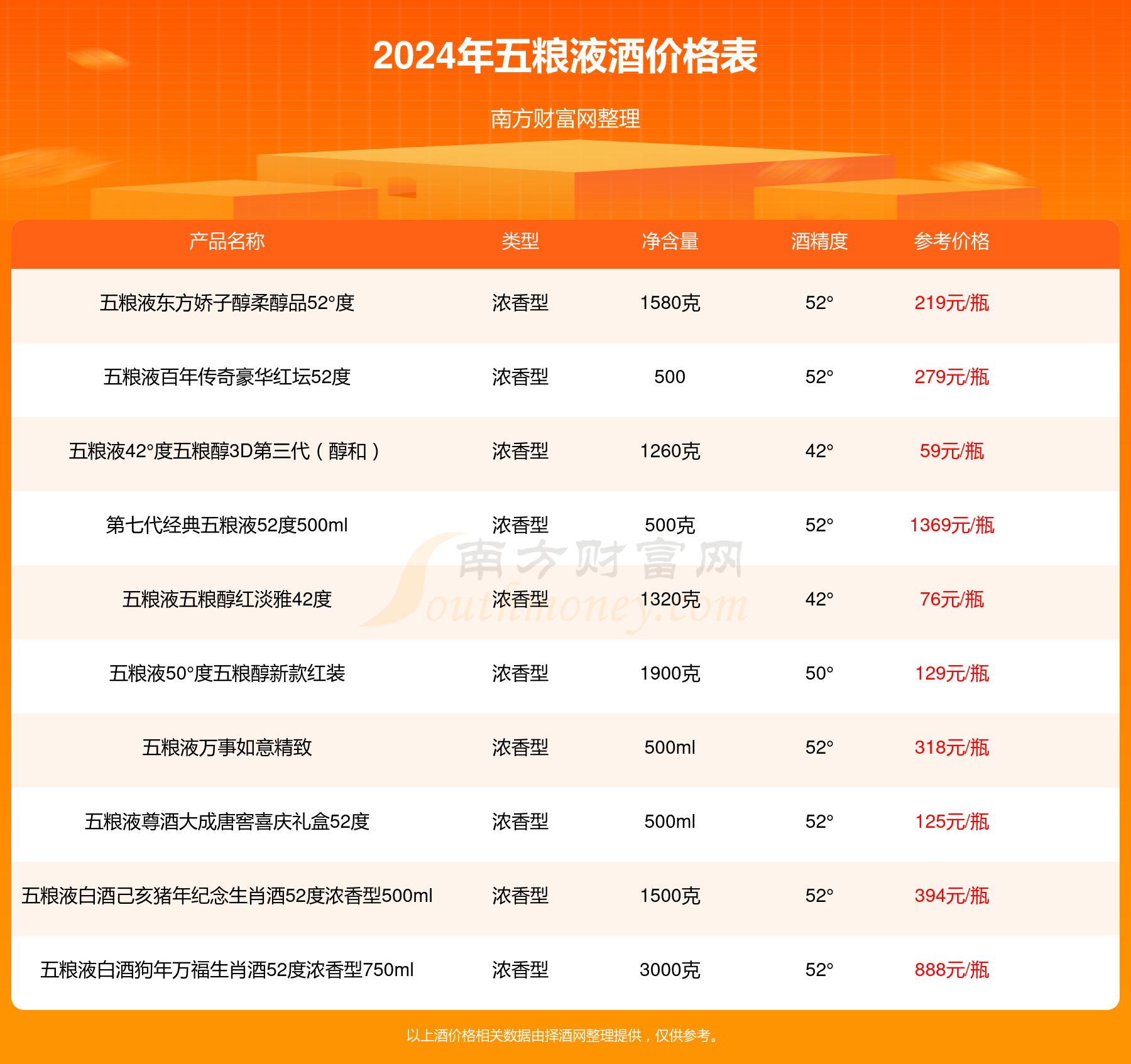 五糧液票行情,五糧液票行情，深度解析與未來展望