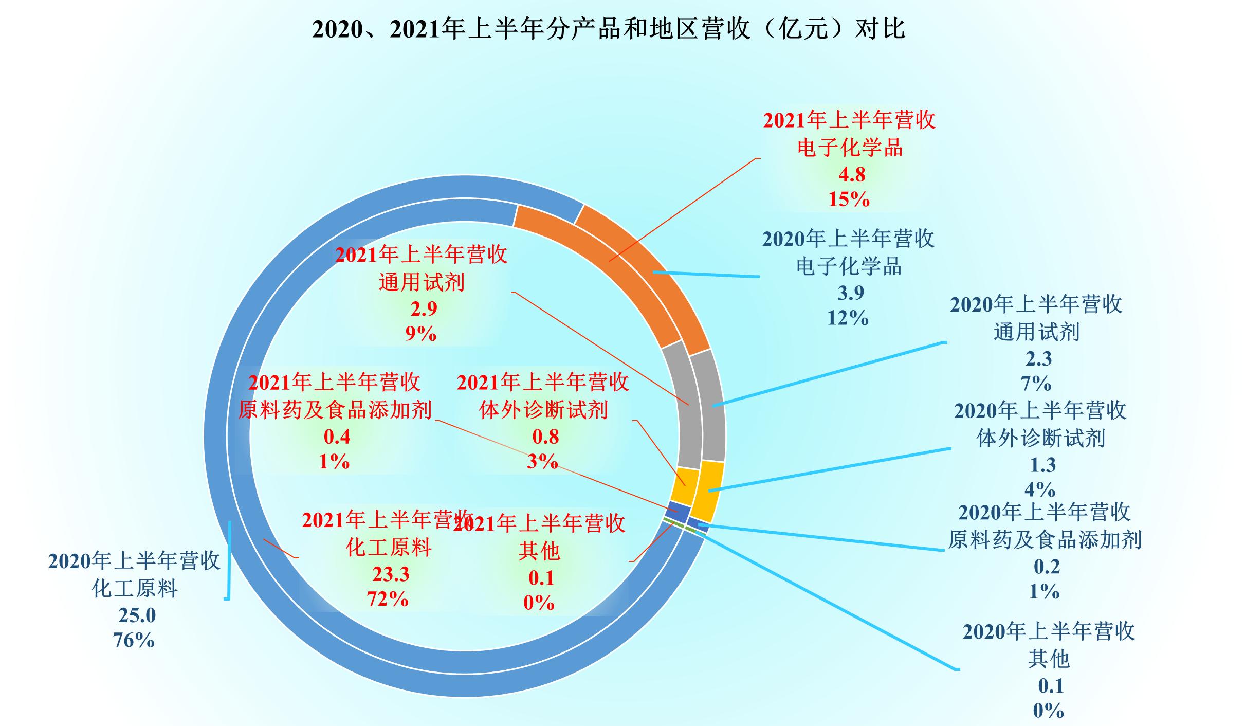 光刻膠上市公司，探尋內(nèi)心平靜的奇妙旅程之旅