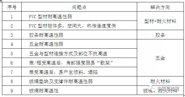 新奧門資料大全正版資料2025年免費下載,快速處理計劃_持久版31.882
