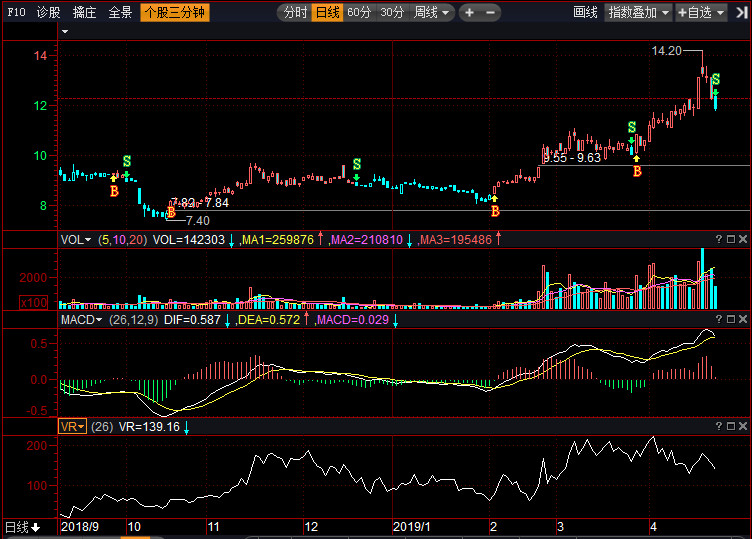 貴州百靈股票最新動(dòng)態(tài)解析，如何獲取并分析股票信息的指南