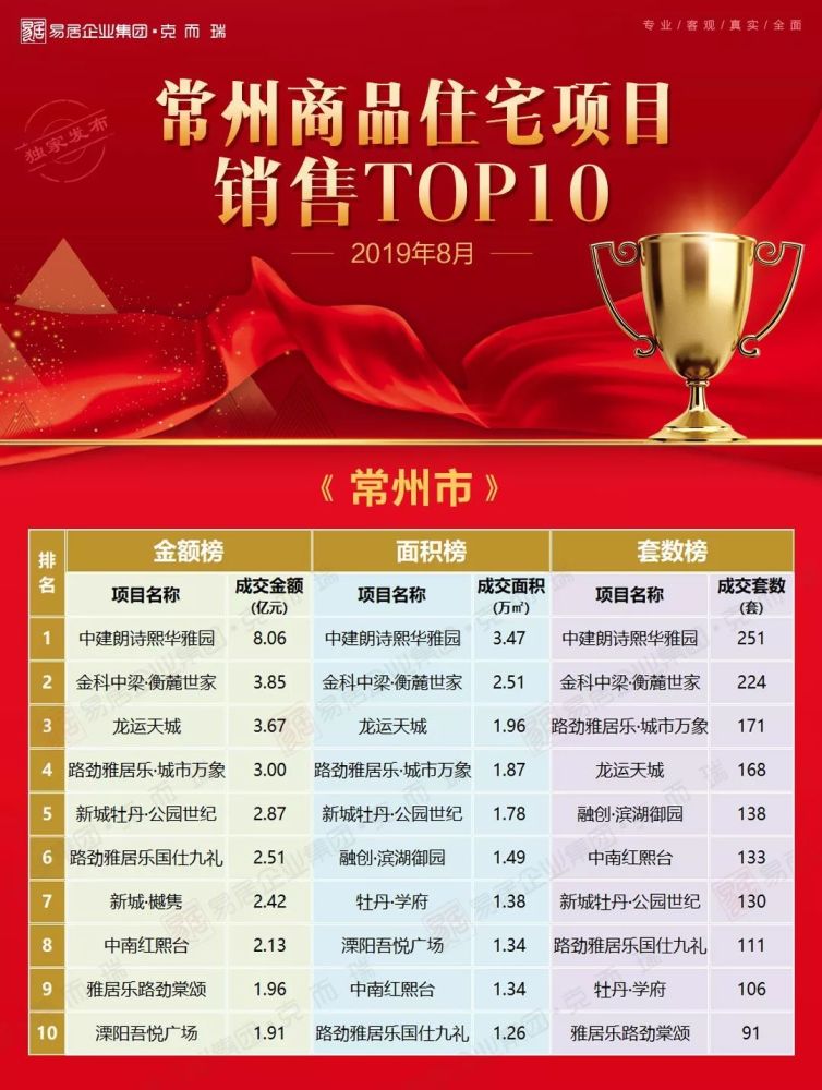 揭秘常州最新住宅項(xiàng)目?jī)r(jià)格，城市新地標(biāo)火熱出爐！