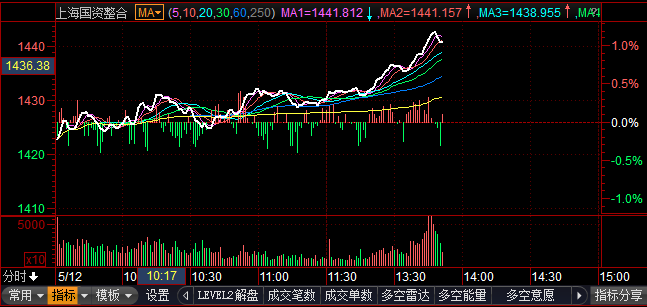 國企股票，背景歷程與地位分析
