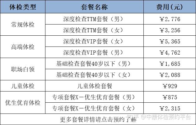 科技引領(lǐng)健康之旅，全新升級體檢套餐價格表，讓生活更美好