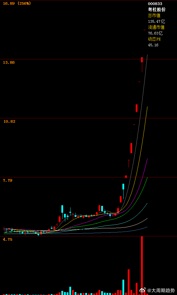 輝隆股份科技重塑未來，最新消息引領(lǐng)行業(yè)前沿！