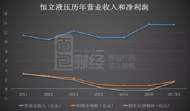 恒立液壓股票深度解析，表現(xiàn)如何？