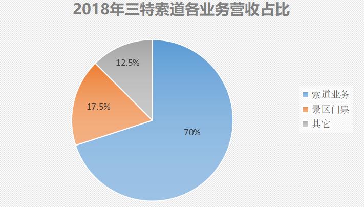 旅游類上市公司與旅行之家共創(chuàng)歡樂時光之旅