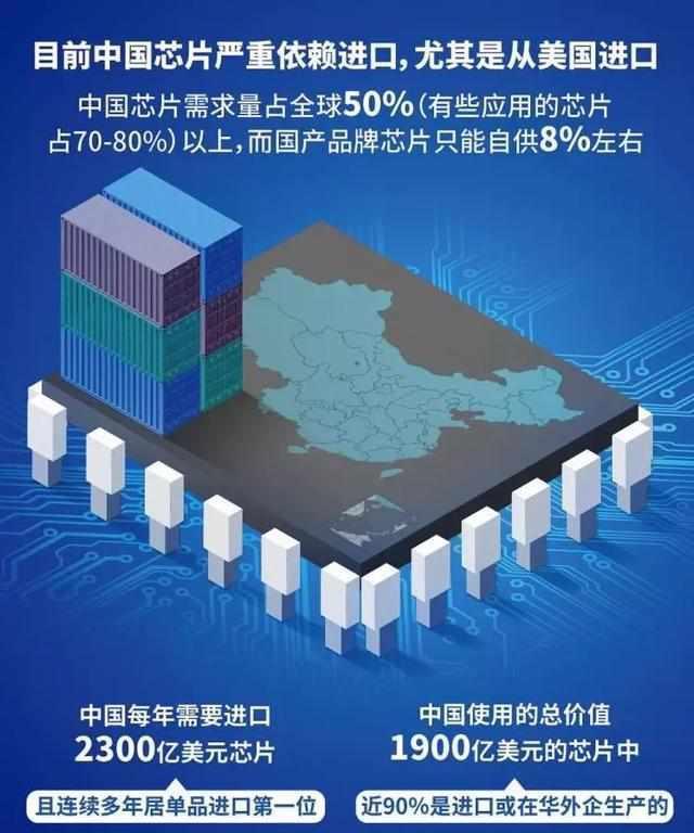 我國(guó)芯片技術(shù)最新進(jìn)展，家庭溫馨日常與大國(guó)的芯片傳奇