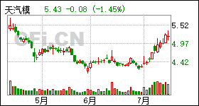 002510股票行情，金融巨輪揚(yáng)帆起航，投資者不容錯過的行情分析！