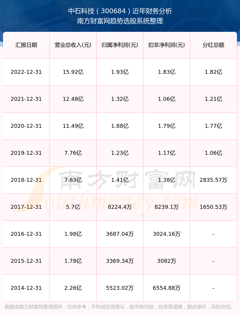 科技領(lǐng)航未來已至，揭秘300684股票行情的高科技產(chǎn)品體驗之旅